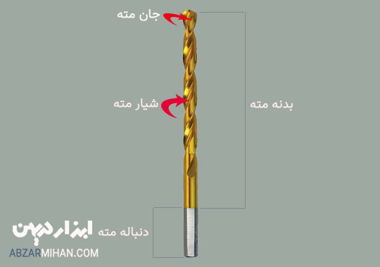 مته دارای قسمت مختلفی است که هر کدم کارایی خاص در مته دارند