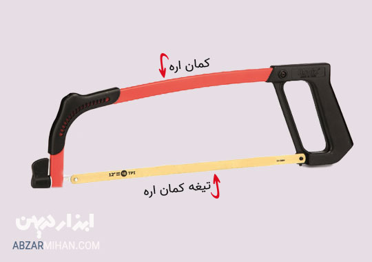 انواع تیغ اره آهن بر ، تیغ اره آهن بر برزیلی استارت