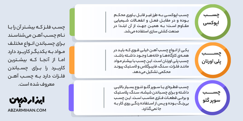 چسب آهن چیست؟ چسب آهن ثوی ترین چسب برای چسباندن فلز به فلز