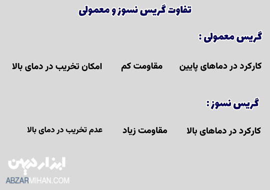 تفاوت گریس نسوز و معمولی