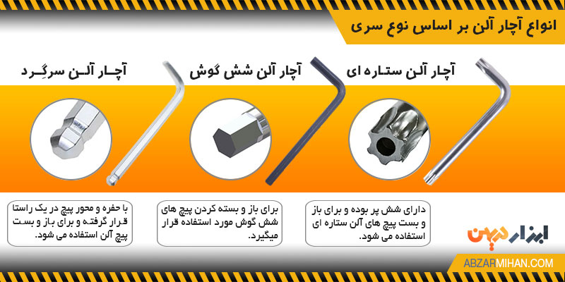 انواع آچار آلن بر اساس نوع سری