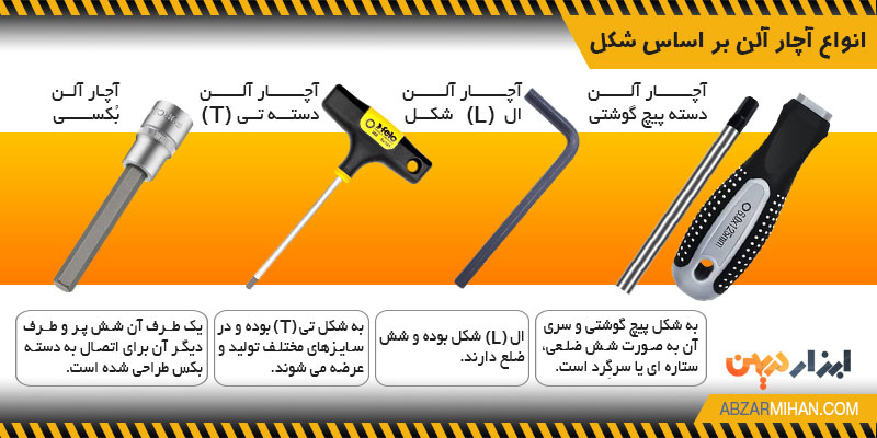 انواع آچار آلن بر اساس شکل