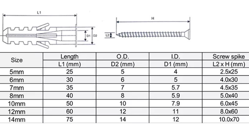 سایز مته الماسه برای رولپلاک