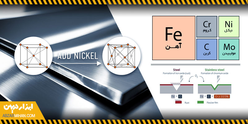 ترکیبات فولاد ضد زنگ