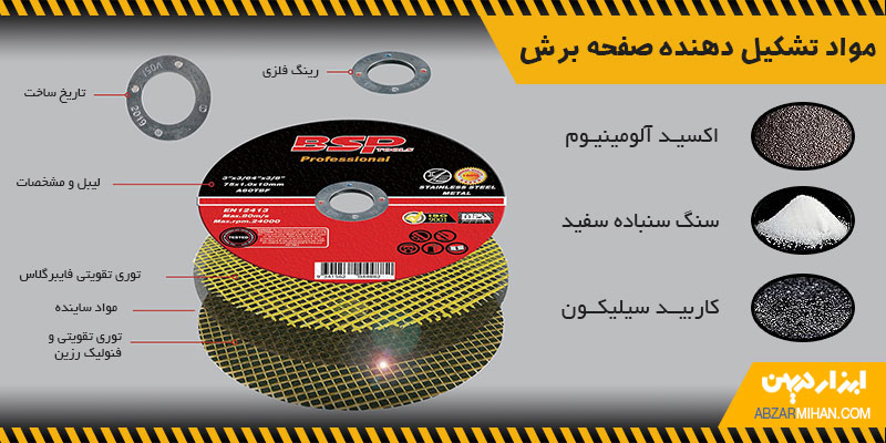 مواد تشکیل دهنده صفحه برش