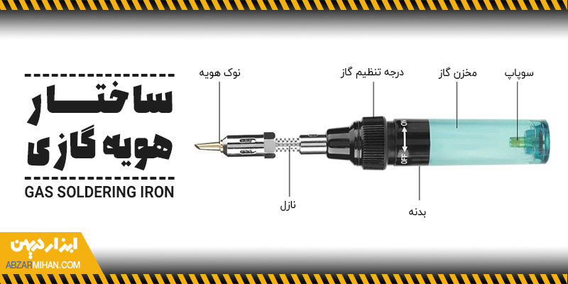 ساختار هویه گازی