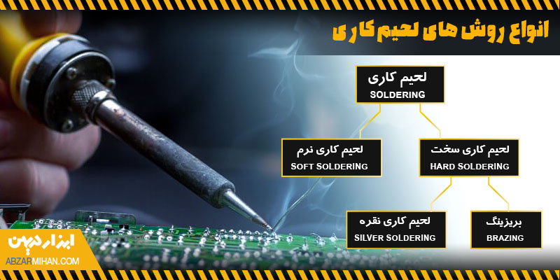نمودار انواع لحیم کاری شامل لحیم کاری نرم، لحیم کاری سخت، لحیم کاری بریزینگ و لحیم کاری نقره 