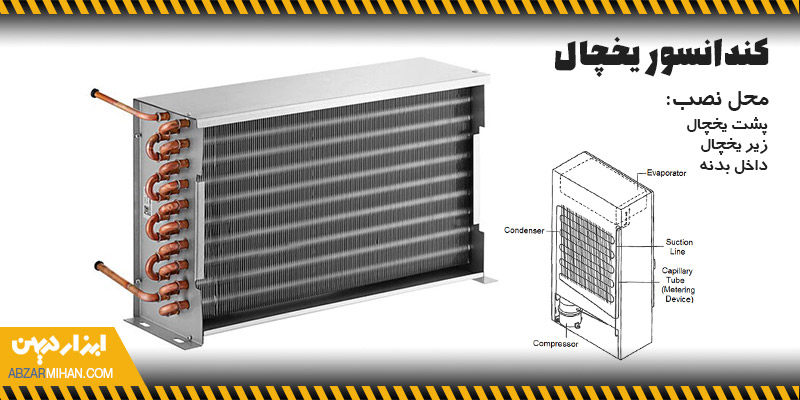 محل قرارگیری کندانسور یخچال و آشنایی با اجزای آن