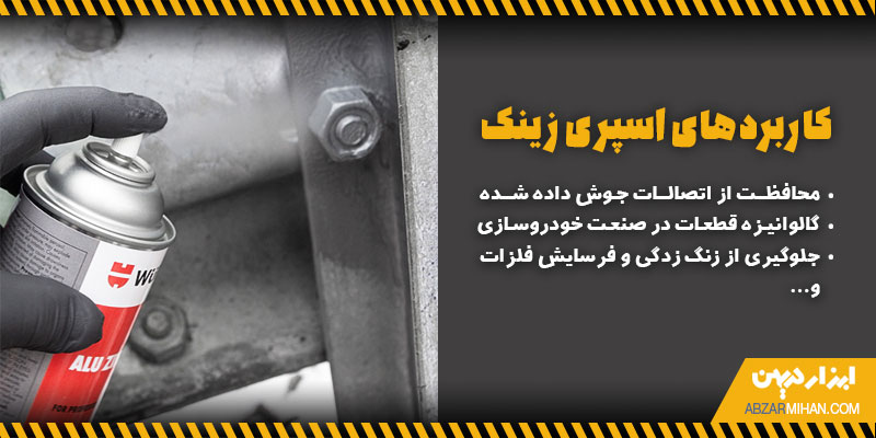 کاربرد اسپری زینک برای بهبود سطح ظاهری فلزات و جلوگیری از زنگ زدگی سطح فلز