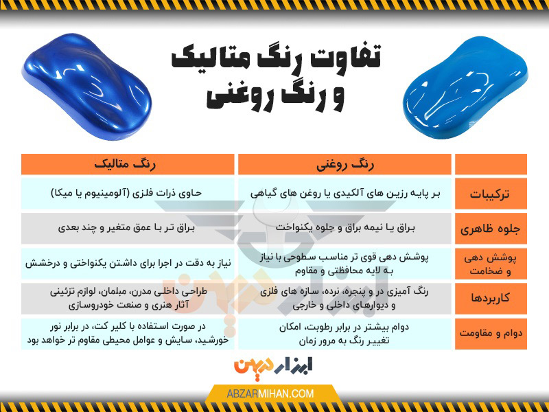 جدول تفاوت رنگ متالیک با رنگ روغنی به صورت اینفوگرافی