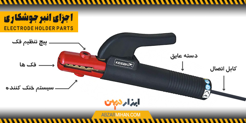دسته عایق، فک ها، کابل اتصال، پیچ تنظیم فک و سیستم خنک ها در برخی مدل ها از اجزای اصلی انبر جوشکاری هستند